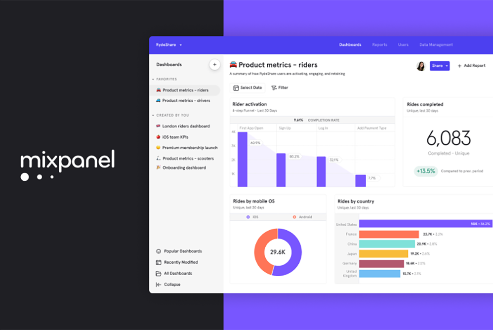 Product Analytics Leader Mixpanel Secures $200 Million Growth Investment to Help More Teams Build Winning Digital Products